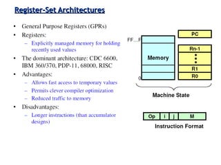 3-45ECE 361
Register-Set ArchitecturesRegister-Set Architectures
 