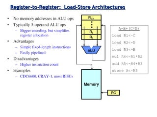 3-46ECE 361
Register-to-Register: Load-Store ArchitecturesRegister-to-Register: Load-Store Architectures
 