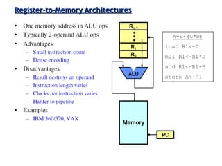 3-47ECE 361
Register-to-Memory ArchitecturesRegister-to-Memory Architectures
 