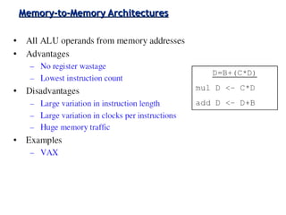 3-48ECE 361
Memory-to-Memory ArchitecturesMemory-to-Memory Architectures
 