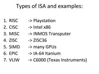 Types of ISA and examples:
1. RISC -> Playstation
2. CISC -> Intel x86
3. MISC -> INMOS Transputer
4. ZISC -> ZISC36
5. SIMD -> many GPUs
6. EPIC -> IA-64 Itanium
7. VLIW -> C6000 (Texas Instruments)
 