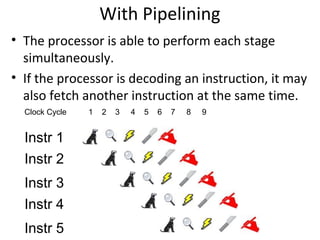 With Pipelining
Clock Cycle 1 2 3 4 5 6 7 8 9
Instr 1
Instr 2
Instr 3
Instr 4
Instr 5
• The processor is able to perform each stage
simultaneously.
• If the processor is decoding an instruction, it may
also fetch another instruction at the same time.
 