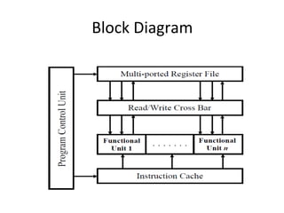 Block Diagram
 