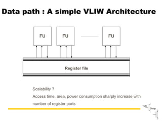 Slide90
Data path : A simple VLIW Architecture
FU FU FU
Register file
Scalability ?
Access time, area, power consumption sharply increase with
number of register ports
 