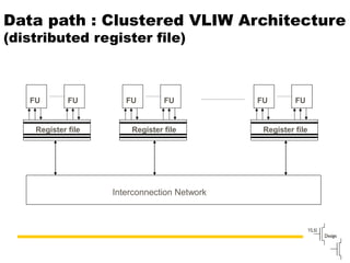 Slide91
Data path : Clustered VLIW Architecture
(distributed register file)
FU FU
Register file
FU FU
Register file
FU FU
Register file
Interconnection Network
 