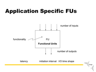 Slide93
Application Specific FUs
FUfunctionality
number of inputs
number of outputs
latency initiation interval I/O time shape
Functional Units
 