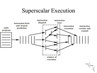 Superscalar Execution
 