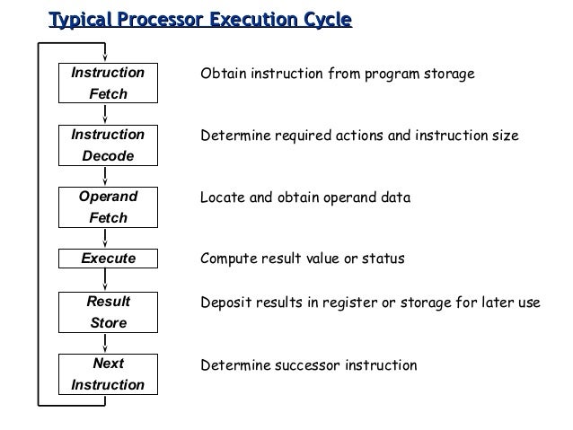 isa architecture