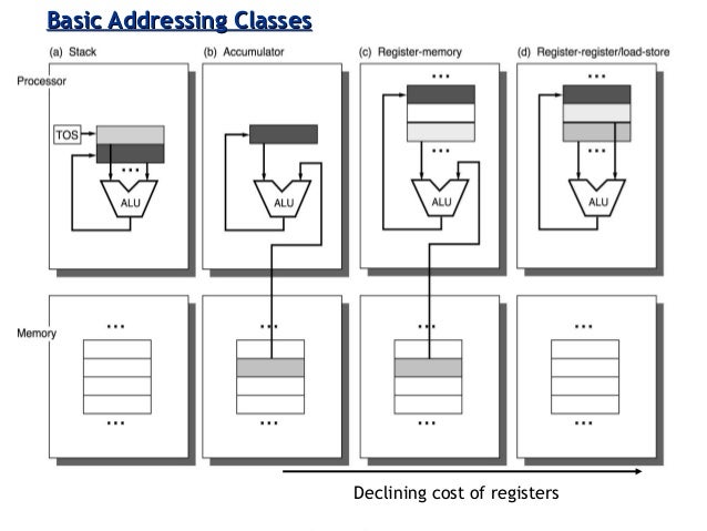 isa architecture