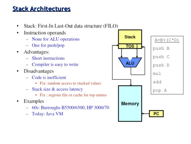 isa architecture image.