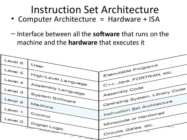 isa architecture