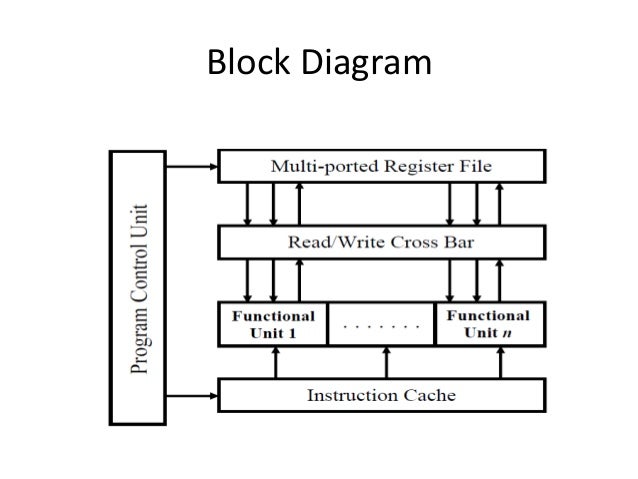 isa architecture