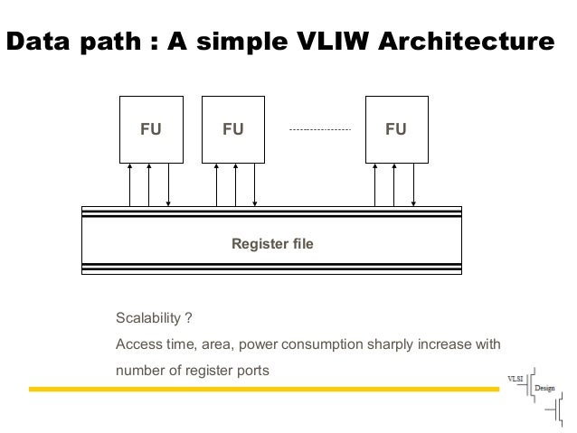 isa architecture image.