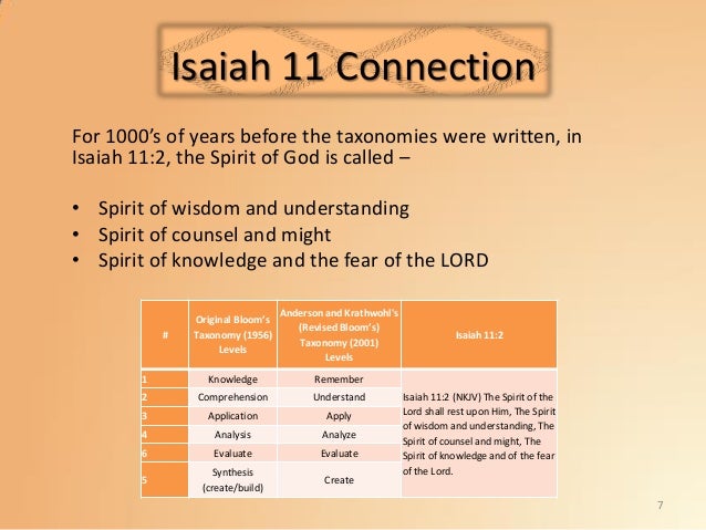 isaiah 11 seven spirits of god isaiah 11 seven spirits of god