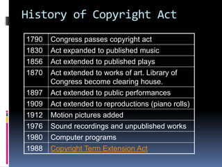 History of Copyright Act
1790   Congress passes copyright act
1830   Act expanded to published music
1856   Act extended to published plays
1870   Act extended to works of art. Library of
       Congress become clearing house.
1897   Act extended to public performances
1909   Act extended to reproductions (piano rolls)
1912   Motion pictures added
1976   Sound recordings and unpublished works
1980   Computer programs
1988   Copyright Term Extension Act
 