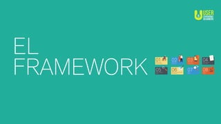 EL
FRAMEWORK
Deﬁnición del
escenario de uso
01 Deﬁnición de
los usuarios
02 Deﬁnición de
los dispositivos
03 Deﬁnición de los
pasos críticos
04
Deﬁnir hipótesis a
validar
05 Generación de herramientas
de moderación
06 Etapa
de test
07 Etapa de
Análisis
08
 
