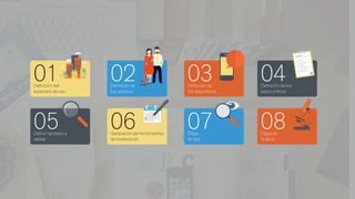 Deﬁnición del
escenario de uso
01 Deﬁnición de
los usuarios
02 Deﬁnición de
los dispositivos
03 Deﬁnición de los
pasos críticos
04
Deﬁnir hipótesis a
validar
05 Generación de herramientas
de moderación
06 Etapa
de test
07 Etapa de
Análisis
08
 