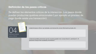 Deﬁnición de los pasos críticos
Se deﬁnen los elementos críticos de la interacción. Los pasos donde
puedan producirse quiebres emocionales ( por ejemplo un proceso de
pago donde existe una transacción).
Deﬁnición de los
pasos críticos
04
Listado de pasos críticos ( por ejemplo, una transacción, enviar información privada, etc)
Listado de posibles emociones que los usuarios pueden vivir ( revisar Storm C. and Storm T.,“A
taxonomic study of the vocabulary of emotions”.
 