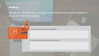 Análisis
Se extraen los datos y se entregan conclusiones acerca de la validación
de las hipótesis formuladas.
Etapa de
Análisis
08
Se generan conclusiones respecto a las hipótesis.
Se hace un listado de nuevas oportunidades / dolores
 