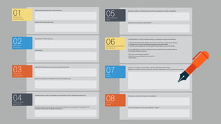 Deﬁnición del
escenario de uso
01
Motivaciones desde Personas / Proto-personas
Espacio físico donde esto ocurre
Deﬁnición de
los usuarios
02
Participantes / Rol de cada uno
Permanencia
Deﬁnición de
los dispositivos
03
Listado de dispositivos con los que los usuarios interactúan
Sistemas asociados a los dispositivos (Accesos, servidores, etc)
Deﬁnición de los
pasos críticos
04
Listado de pasos críticos ( por ejemplo, una transacción, enviar información privada, etc)
Listado de posibles emociones que los usuarios pueden vivir ( revisar Storm C. and Storm T.,“A
taxonomic study of the vocabulary of emotions”.
Deﬁnir hipótesis a
validar
05
Hipótesis a validar. ( Comúnmente es más de una y aparecen en orden cronológico)
Preguntas al usuario para cada hipótesis
Generación de herramientas
de moderación
06
Se debe definir el“script”. Este debe contener y considerar los siguientes elementos:
1. Protocolo de presentación. Definir qué se les va a decir a los usuarios antes del test.
2. Contarles a los usuarios qué tipo de comentarios te gustaría recibir.
3. Indicarles qué va a pasar con la información almacenada y cual es el fin del test.
Una vez definida la estructura. Se debe generar el storyboard. (Usar plantilla adjunta).
En la plantilla debiesen incluirse:
- Escenario y participantes definidos
- Dispositivos que participan de la interacción
- Pasos críticos
Etapa
de test
07
Es hora de ir a testear con los perfiles y personas definidas anteriormente.
Registra comentarios, prguntas, opiniones. ¡No interrumpas! Aprovecha el espacio para escuchar.
Etapa de
Análisis
08
Se generan conclusiones respecto a las hipótesis.
Se hace un listado de nuevas oportunidades / dolores
 