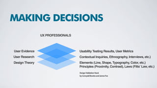 Performance
Scalability
Security
Privacy
Operability
Reliability
& many more...
NFRs
NON-FUNCTIONAL (BABOK2 - 2009)
Is the application understandable to
users? Operability requirements
include the extent to which users
can recognize whether an
application will actually fulfill their
needs, the ease of learning the
application, and the usability of the
application.
UX?
 