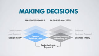 THE DESIGN PROCESS
RESEARCH CONCEPT/PROTOTYPE DESIGN DANIEL NEWMAN
BILL BUXTON
 