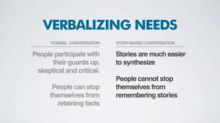 OVERLAP
UX BA
Prototyping
Brainstorming
Observation
Evangelism
Contextual Inquiries
Card Sorting CompetitiveAnalysis
TaskAnalysisInteraction Design
Eye Tracking
Data Models
Process Flows
Business Plan
Use Cases
Feature Prioritization
GapAnalysis
Product Roadmap
Personas
Visual Design
Usability Testing
UserAcceptance Testing
Screen Flows
Wireframes
Content Strategy
+ many more
Decision Modelling
+ many more
CostAnalysis
SkillsAnalysis
UX + BA
+ more
Interviews
Focus Groups
Journey Maps
 
