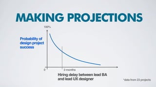 UX BA=
DIFFERENCES
USERS STAKEHOLDERS
 