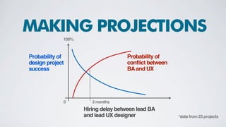 Industry1
UXBA
CAREER PATH
BA
Project
BA
Project
BA
Project
BA
Project
BA
Project
BA
Project
BA
Project
BA
Project
Industry2
UX
Project
UX
Project
UX
Project
UX
Project
UX
Project
UX
Project
Industry1 Industry2 Industry3 Industry4 Industry5 Industry6
UX
Project
UX
Project
UX
Project
UX
Project
UX
Project
UX
Project
UX
Project
UX
Project
 