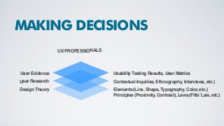 UX PROFESSIONALS
User Evidence
User Research
Design Theory
Usability Testing Results, User Metrics
Contextual Inquiries, Ethnography, Interviews, etc.)
Elements (Line, Shape, Typography, Color, etc.)
Principles (Proximity, Contrast), Laws (Fitts’Law, etc.)
DesignValidationStack
byCennyddBowlesandJamesFox
MAKING DECISIONS
 