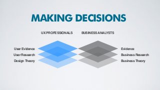 UX PROFESSIONALS BUSINESSANALYSTS
User Evidence
User Research
Design Theory
Evidence
Business Research
Business Theory
MAKING DECISIONS
 