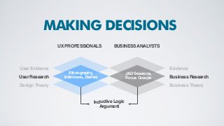 User Evidence
User Research
Design Theory
Evidence
Business Research
Business Theory
MAKING DECISIONS
UX PROFESSIONALS BUSINESSANALYSTS
Ethnography,
Interviews, Diaries
JAD Sessions,
Focus Groups
Inductive Logic
Argument
 
