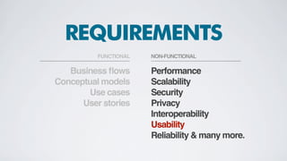Funct’l
Specs
Work+$ IA
IxD /
Proto
Visual
Design
Business
Modelling
User
Research
Enterprise /
Large Scale
Projects
Work+$
BA
work
UX
work
BA
work
UX
work
Startup /
Small Scale
Projects
 