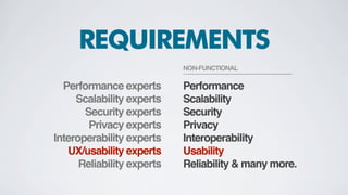 A BRIEF HISTORY OF
UX & BA
 