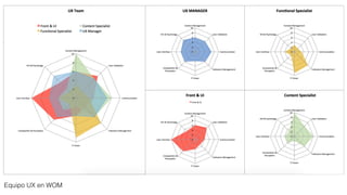 PREVENT
COLLISIONSEquipo UX en WOM
 