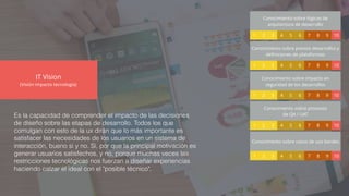 IT Vision
(Visión impacto tecnología)
Es la capacidad de comprender el impacto de las decisiones
de diseño sobre las etapas de desarrollo. Todos los que
comulgan con esto de la ux dirán que lo más importante es
satisfacer las necesidades de los usuarios en un sistema de
interacción, bueno si y no. Sí, por que la principal motivación es
generar usuarios satisfechos, y no, porque muchas veces las
restricciones tecnológicas nos fuerzan a diseñar experiencias
haciendo calzar el ideal con el "posible técnico".
Conocimiento sobre lógicas de
arquitectura de desarrollo
1 2 3 4 5 6 7 8 9 10
Conocimiento sobre previos desarrollos y
deﬁniciones de plataformas
1 2 3 4 5 6 7 8 9 10
Conocimiento sobre impacto en
seguridad de los desarrollos
1 2 3 4 5 6 7 8 9 10
Conocimiento sobre procesos
de QA / UAT
1 2 3 4 5 6 7 8 9 10
Conocimiento sobre casos de uso bordes
1 2 3 4 5 6 7 8 9 10
 