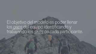 El objetivo del modelo es poder llenar
los gaps del equipo identiﬁcando y
trabajando los skills de cada participante.
 