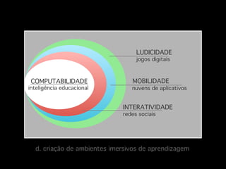 LUDICIDADE!
jogos digitais!

COMPUTABILIDADE

inteligência educacional !

MOBILIDADE!

nuvens de aplicativos!

INTERATIVIDADE!
redes sociais!

d. criação de ambientes imersivos de aprendizagem!

 