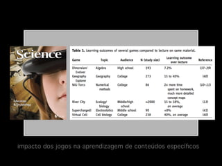 impacto dos jogos na aprendizagem de conteúdos especíﬁcos!

 