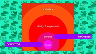 HIPÓTESES
CONCEITOS
 