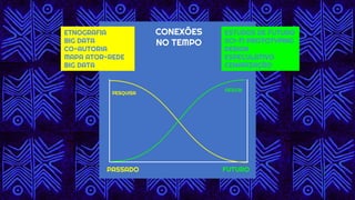 CONEXÕES
NO TEMPO
PASSADO FUTURO
PESQUISA
DESIGN
ETNOGRAFIA
BIG DATA
CO-AUTORIA
MAPA ATOR-REDE
BIG DATA
ESTUDOS DE FUTURO
SCI-FI PROTOTYPING
DESIGN
ESPECULATIVO
CENARIZAÇÃO
 