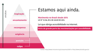 Fontes: http://www.inclusive.org.br/arquivos/22831 e http://www.planalto.gov.br/
Lei que obriga acessibilidade na internet...