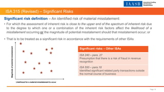 ISA 315 (Revised) – Significant Risks
Page 15
Significant risk definition – An identified risk of material misstatement:
• For which the assessment of inherent risk is close to the upper end of the spectrum of inherent risk due
to the degree to which one or a combination of the inherent risk factors affect the likelihood of a
misstatement occurring or the magnitude of potential misstatement should that misstatement occur; or
• That is to be treated as a significant risk in accordance with the requirements of other ISAs
Significant risks – Other ISAs
ISA 240 – para. 27
Presumption that there is a risk of fraud in revenue
recognition
ISA 550 – para.18
Identified significant related party transactions outside
the normal course of business
 