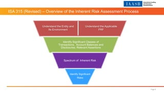 ISA 315 (Revised) – Overview of the Inherent Risk Assessment Process
Page 8
Identify Significant Classes of
Transactions, Account Balances and
Disclosures; Relevant Assertions
Spectrum of Inherent Risk
Identify Significant
Risks
Understand the Entity and
Its Environment
Understand the Applicable
FRF
 