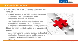 • Considerations when component auditors are
involved
– ED-600 includes in each section of the standard
a sub-section on considerations when
component auditors are involved
– Clarifies the interactions between the group
engagement team and component auditors
throughout the different stages of the group audit
• Going concern, related parties and subsequent
events
– Added paragraphs on going concern and related
parties into Risk Assessment and Response to
Assessed Risks of Material Misstatement
sections
Page 21
Structure of the Standard
 
