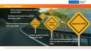 Information
gathering
ITC
Project
Proposal
Project
Update
Exposure Draft
Project Timeline
Work commenced on group audits in
January 2015
Project proposal approved in
December 2016
Project update issued in
September 2017
Invitation to Comment issued in
December 2015
Task Force commenced work in early
2019. ED-600 was issued on April 27,
2020.
 