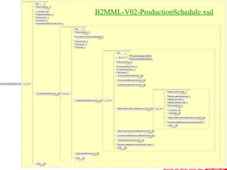 12/23/24 17
B2MML-V02-ProductionSchedule.xsd
 