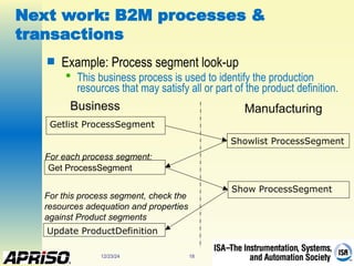 12/23/24 18
Next work: B2M processes &
transactions
 Example: Process segment look-up

This business process is used to identify the production
resources that may satisfy all or part of the product definition.
Getlist ProcessSegment
Showlist ProcessSegment
Update ProductDefinition
Get ProcessSegment
Show ProcessSegment
For each process segment:
For this process segment, check the
resources adequation and properties
against Product segments
Business Manufacturing
 