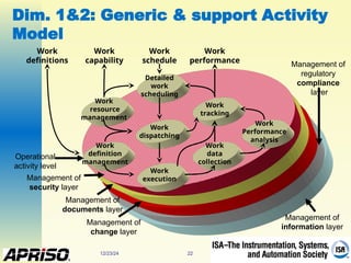 12/23/24 22
Dim. 1&2: Generic & support Activity
Model
Work
data
collection
Work
execution
Work
resource
management
Work
dispatching
Work
tracking
Work
performance
Detailed
work
scheduling
Work
schedule
Work
definition
management
Work
Performance
analysis
Work
capability
Work
definitions
Management of
information layer
Management of
security layer
Operational
activity level
Management of
change layer
Management of
regulatory
compliance
layer
Management of
documents layer
 