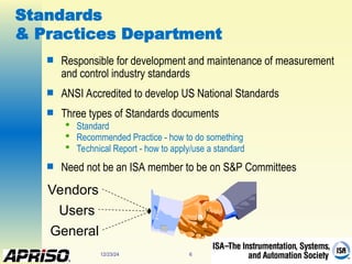 12/23/24 6
Standards
& Practices Department
 Responsible for development and maintenance of measurement
and control industry standards
 ANSI Accredited to develop US National Standards
 Three types of Standards documents

Standard

Recommended Practice - how to do something

Technical Report - how to apply/use a standard
 Need not be an ISA member to be on S&P Committees
Users
Vendors
General
 